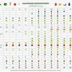 Kalendarz sezonowości polskich warzyw. Kiedy zaczynają się wyprzedaże? Sprawdź, kiedy kupić najświeższe warzywa.