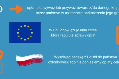 Cło to opłata za przewóz towarów. W Unii celnej nie ponosimy opłat celnych wysyłając paczkę z Polski.