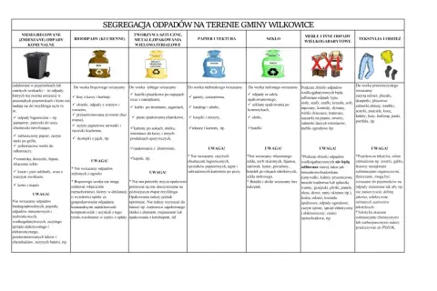 Gdzie wyrzucić buty? Do worka przezroczystego wrzucamy zużyte buty, paski, portfele. Tekstylia skażone chemikaliami oddajemy do PSZOK.