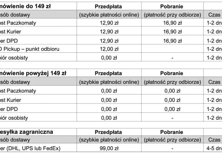 Tabela kosztów wysyłki: ile kosztuje wysyłka za pobraniem? Dla zamówień do 149 zł od 12,00 zł, powyżej 149 zł za darmo.