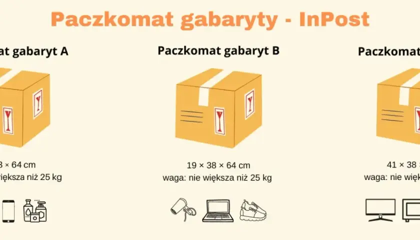 InPost: gabaryty A, B, C paczek. Zmiana rozmiaru paczki zależy od jej wymiarów i wagi do 25 kg.