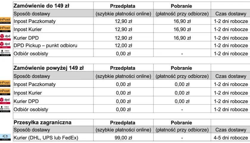 Tabela kosztów wysyłki: ile kosztuje wysyłka za pobraniem? Dla zamówień do 149 zł od 12,00 zł, powyżej 149 zł za darmo.