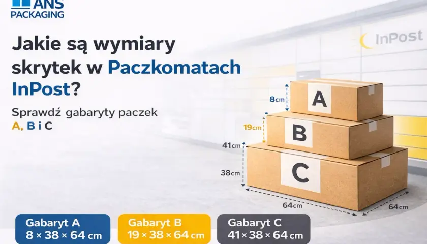 Trzy kartony InPost oznaczane literami A, B i C, z wymiarami podanymi obok.