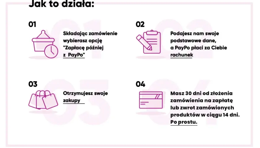 PayPo: wybierz "Zapłacę później z PayPo" przy zamówieniu, a PayPo zapłaci za Ciebie. Otrzymasz zakupy i masz 30 dni na zapłatę.