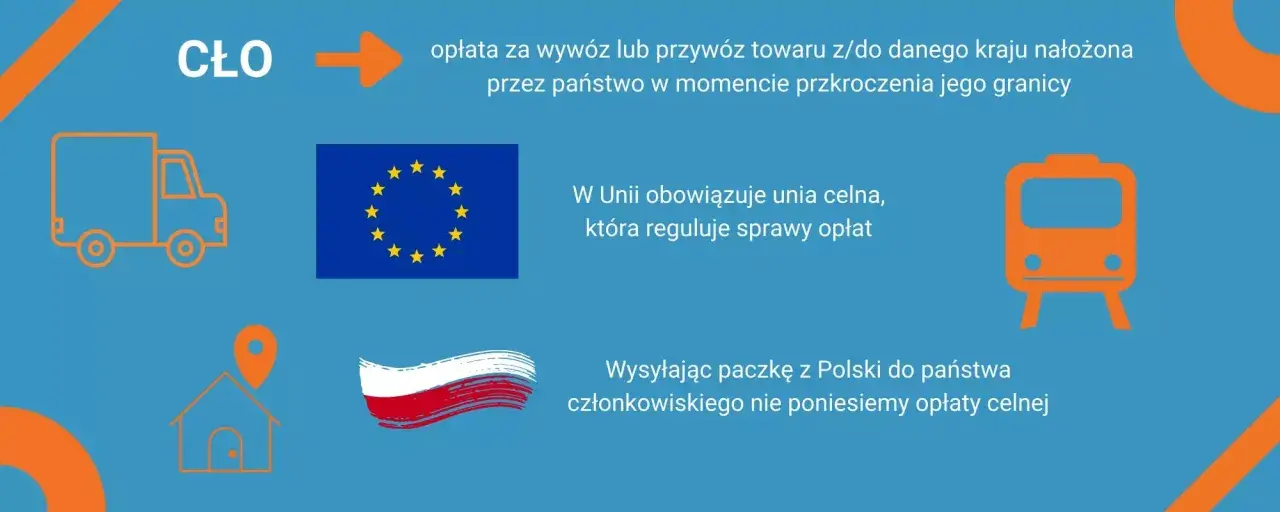 Cło to opłata za przewóz towarów. W Unii celnej nie ponosimy opłat celnych wysyłając paczkę z Polski.