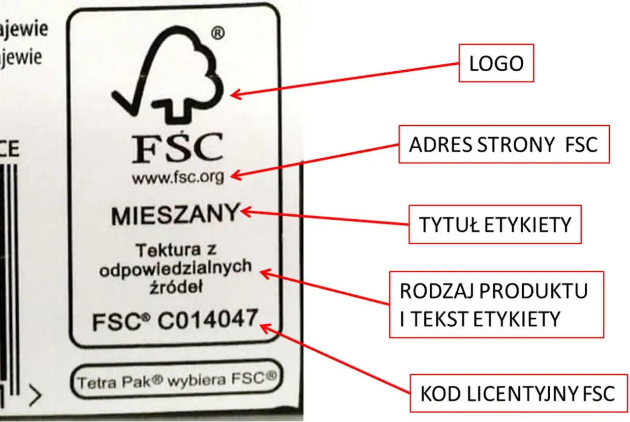 Szczegółowy opis certyfikatu FSC: logo, adres strony, tytuł etykiety, rodzaj produktu i tekst, kod licencyjny.