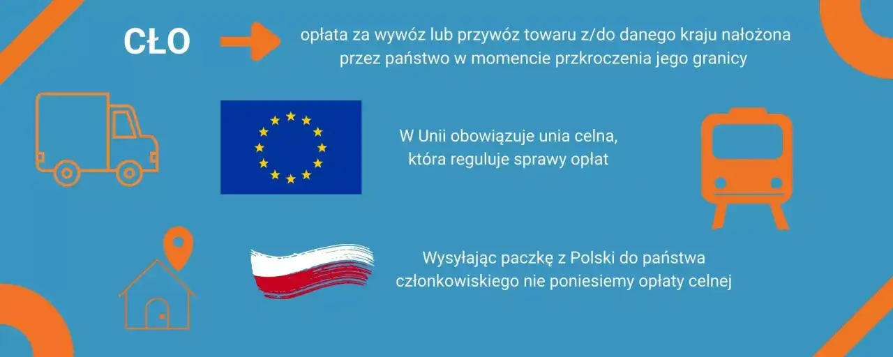 Cło to opłata za przewóz towaru. W Unii celnej nie ponosimy opłat celnych wysyłając paczkę z Polski.