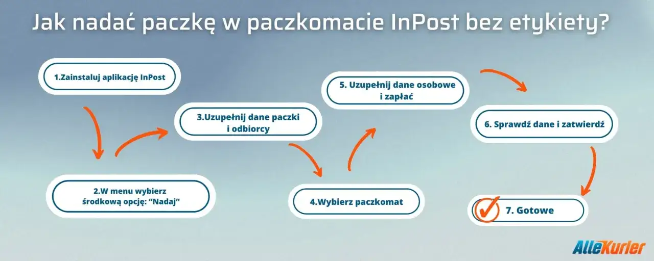 Jak nadać paczkę w paczkomacie InPost? Schemat krok po kroku: zainstaluj apkę, wybierz