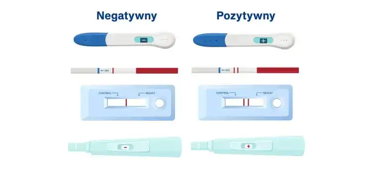 r&oacute;żne rodzaje test&oacute;w ciążowych por&oacute;wnanie