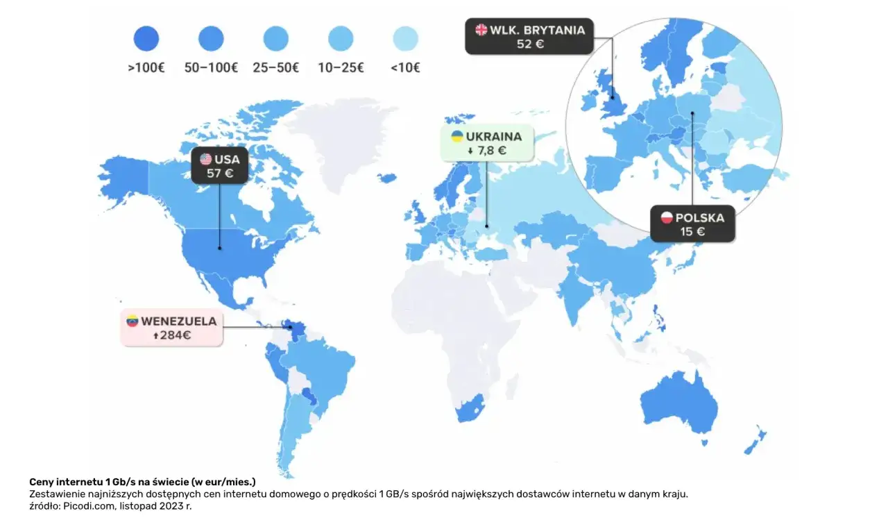 ranking dostawców internetu światłowodowego wykres