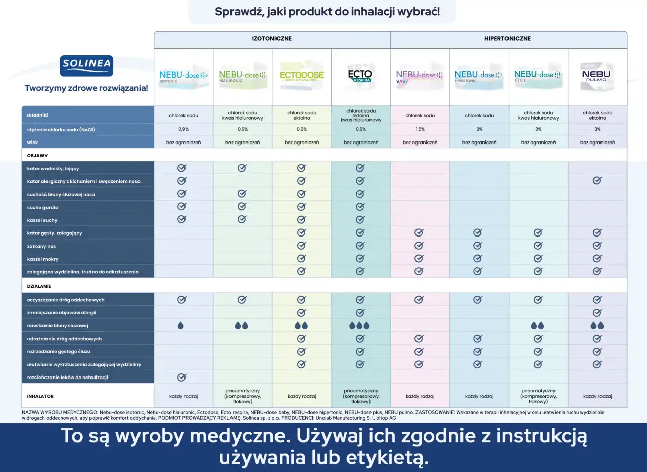 Rodzaje inhalatorów dla dzieci porównanie